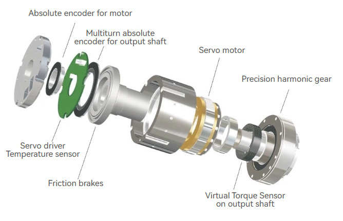 eRob 70F-ZeroErr eRob 70F Rotary Actuator